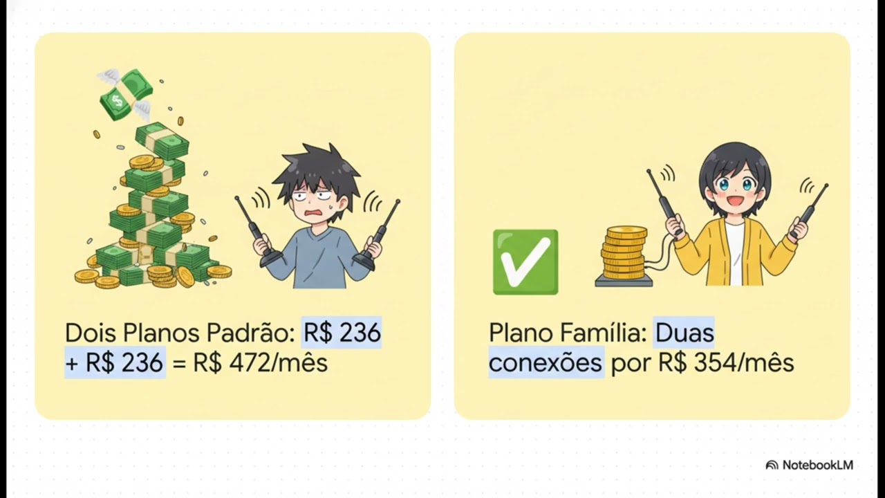 STARLINK ENLOUQUECEU? Antena GRÁTIS e Mensalidades 