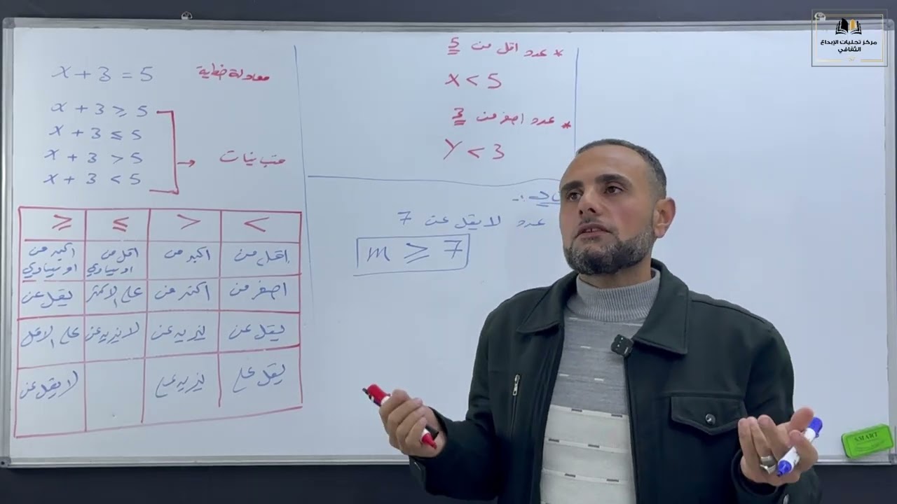 رياضيات للصف الثامن / كتابة المتباينات وحلها وتمثيلها الاستاذ علاء السعودي