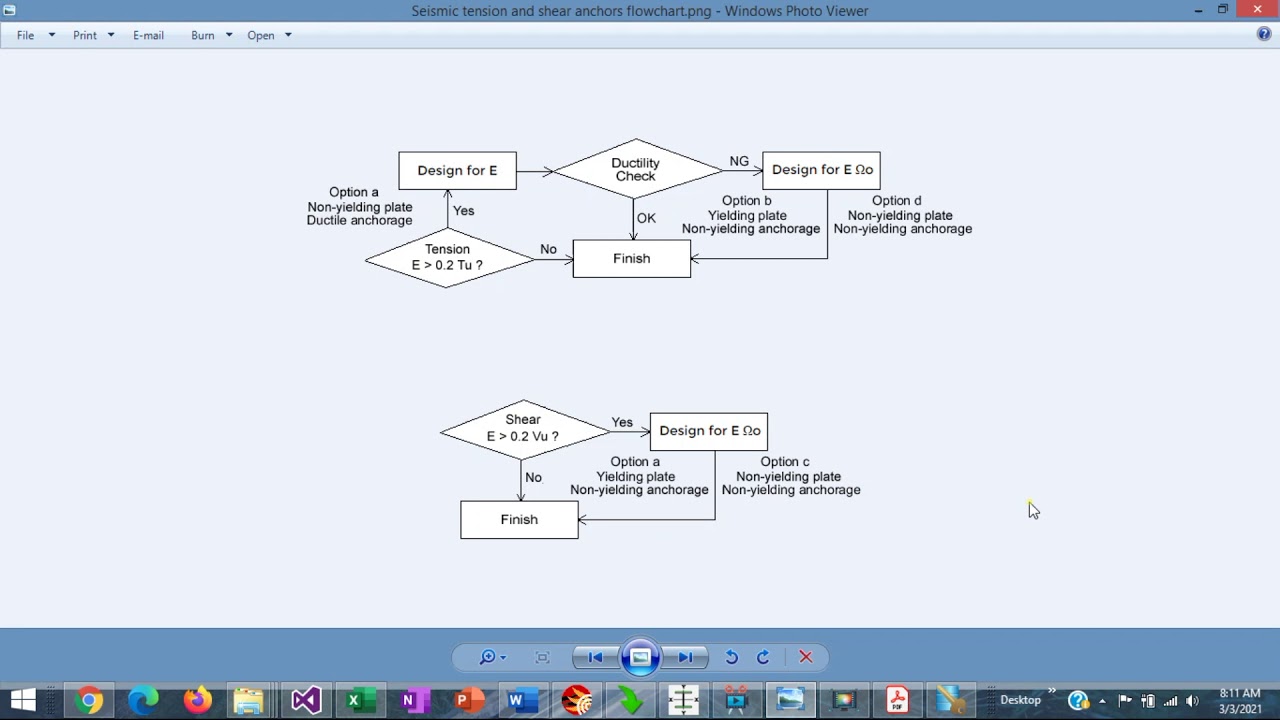 Anchor Rod Design - Overview of the ACI Seismic Provisions
