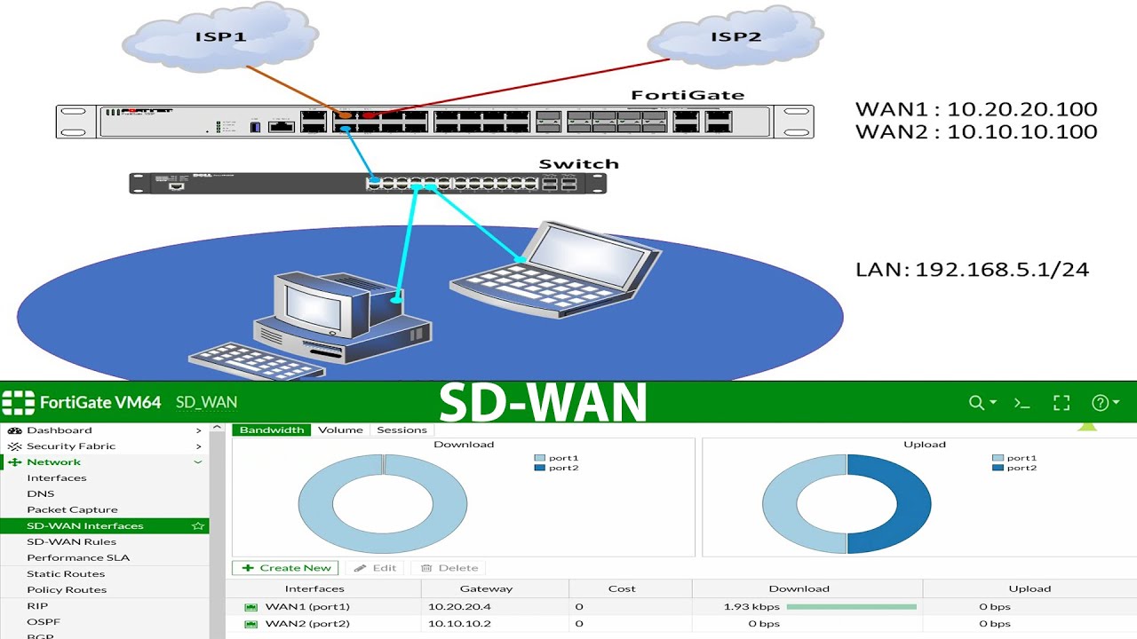 Fortigate Firewall SD-WAN Configuration | How to connect 2 Internet links to Fortigate  |  SD-WAN |
