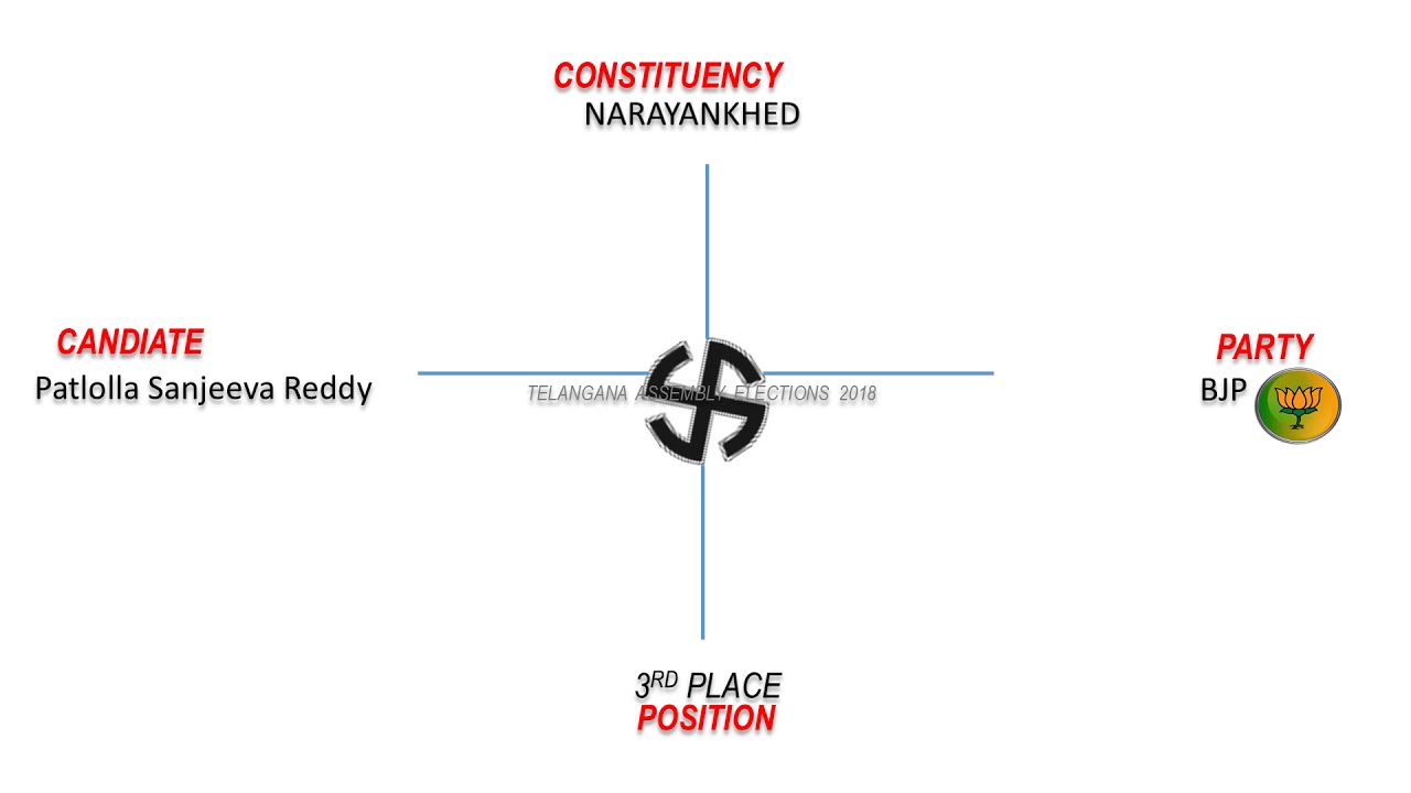 NARAYANKHED Assembly Constituency