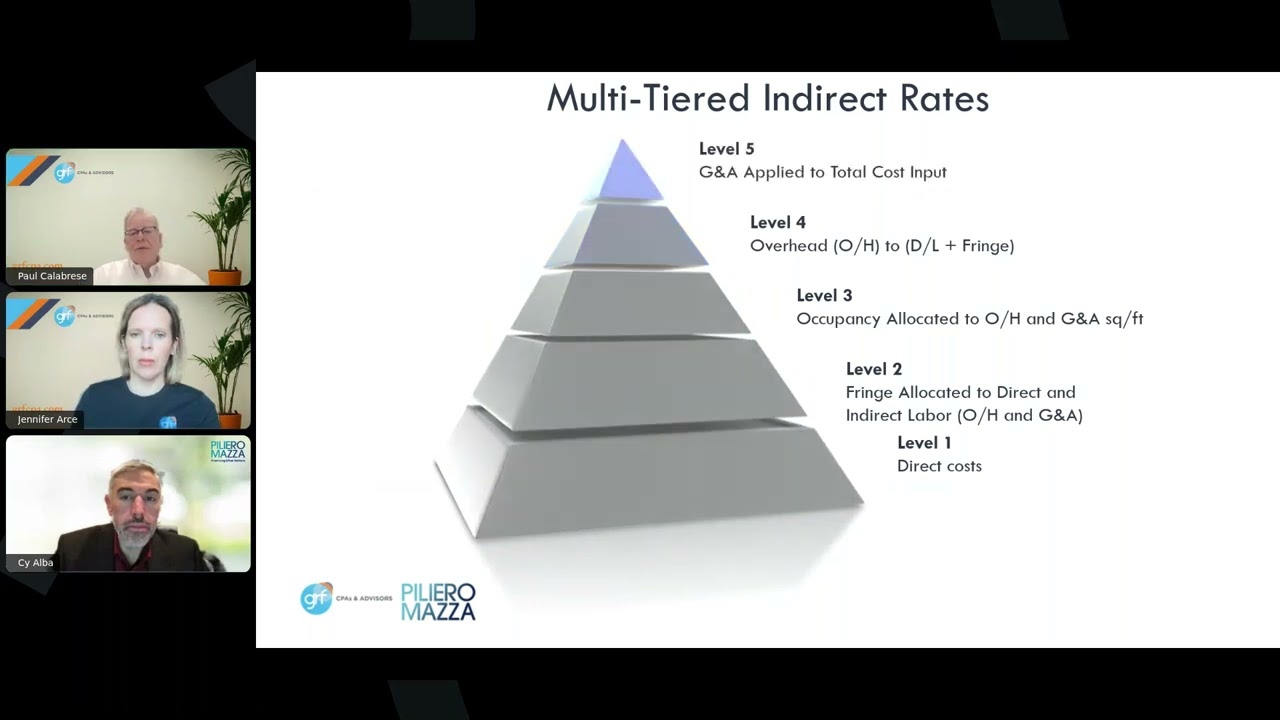 Overcoming the Compliance Minefield, Part 3: Build Indirect Rates That Stand Up to DCAA Scrutiny