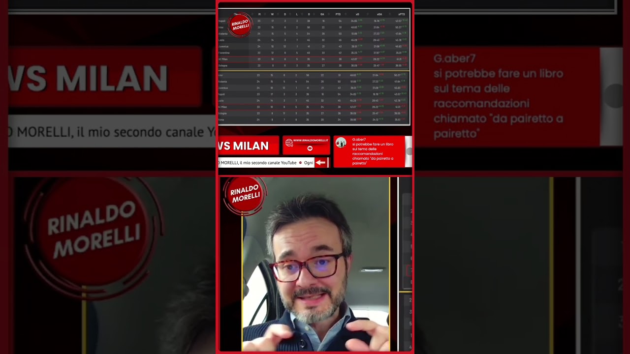 Milan: La Verit&agrave; sulla Classifica e Dove Dovrebbe Essere