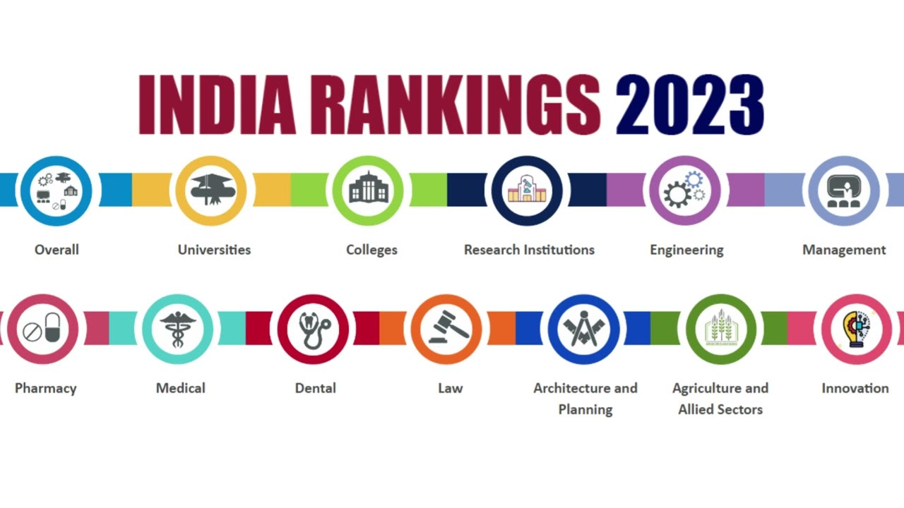 NIRF Ranking 2023, Best University, College and Institutions in India #NIRF #NIRFRanking #NIRF2023