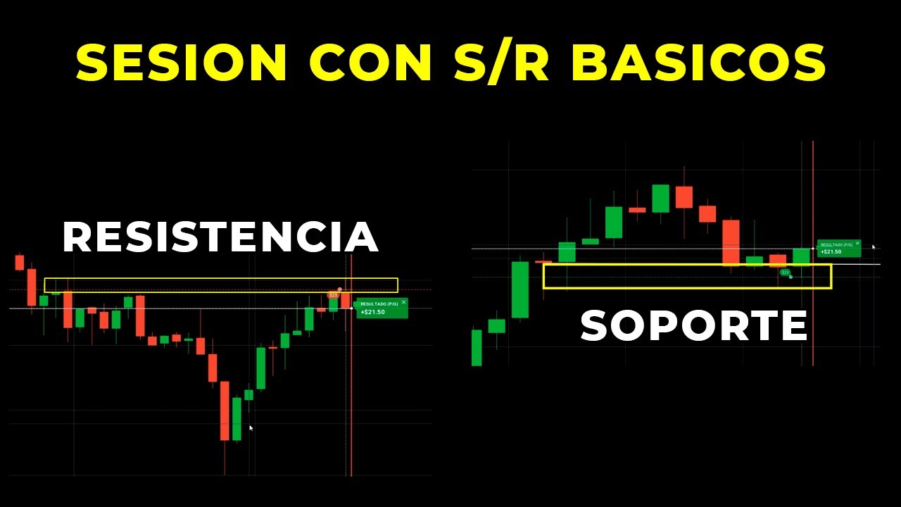 Sesión corta con Soportes y Resistencias - Rangos - Acción del Precio | Binarias y Scalping