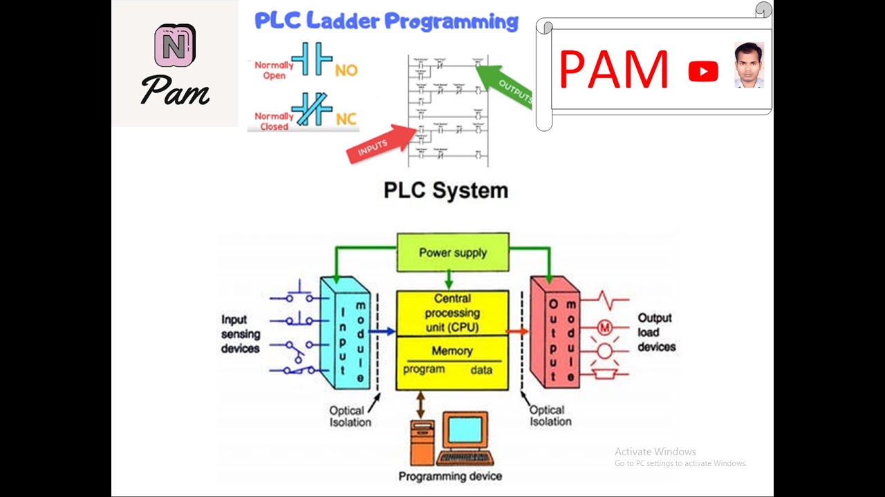 PLC INPUT/OUTPUT MODULE