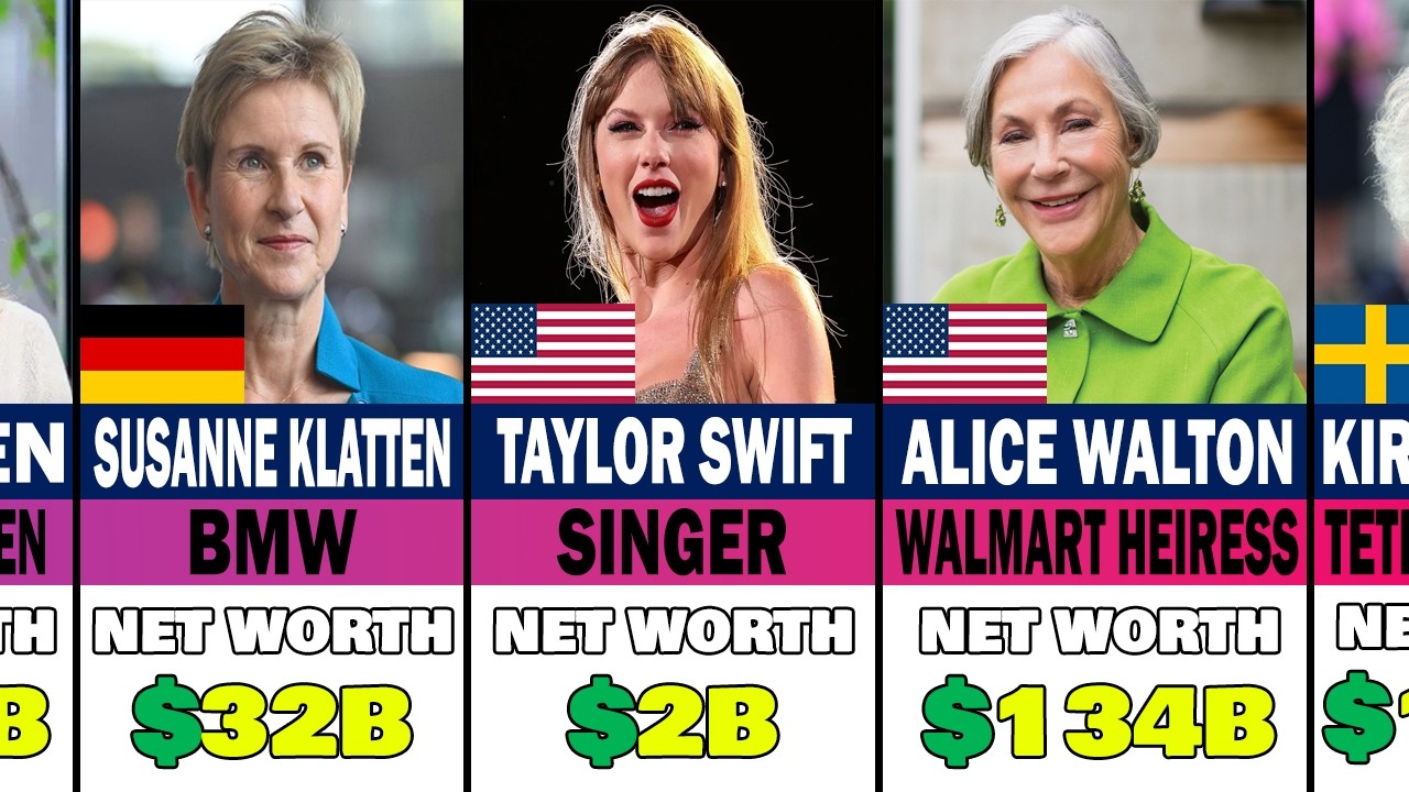 TOP 100 RICHEST WOMEN 2026 | They Own More Wealth Than Entire Nations