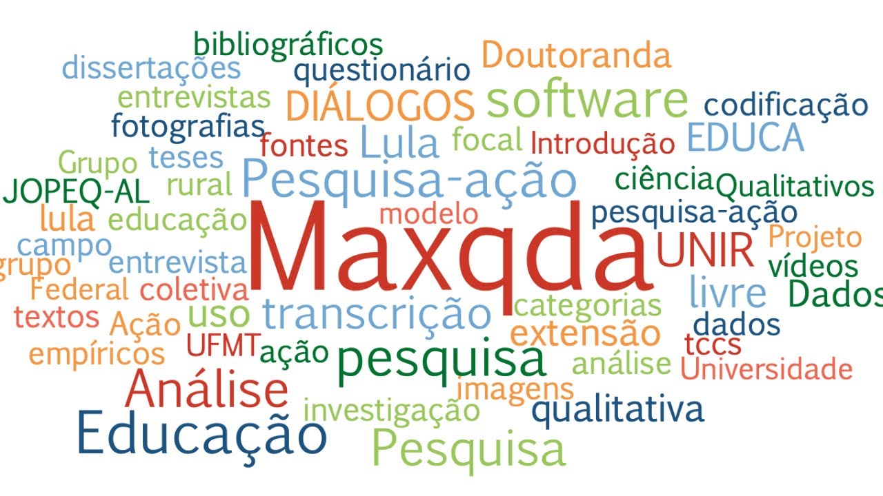 Análise qualitativa: DIÁLOGOS.COM Maxqda - uso de software na pesquisa em Educação