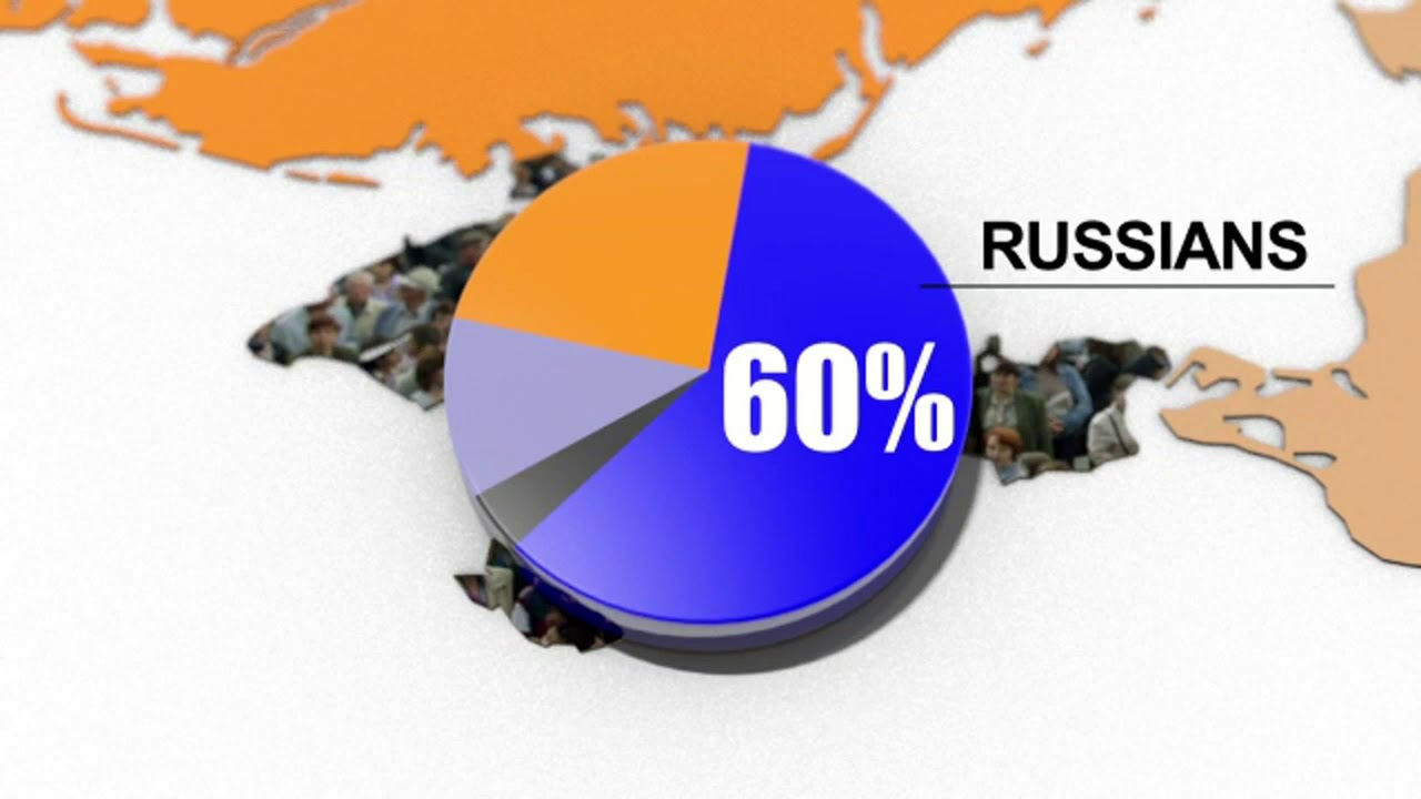 Why Crimea is important to Russia?