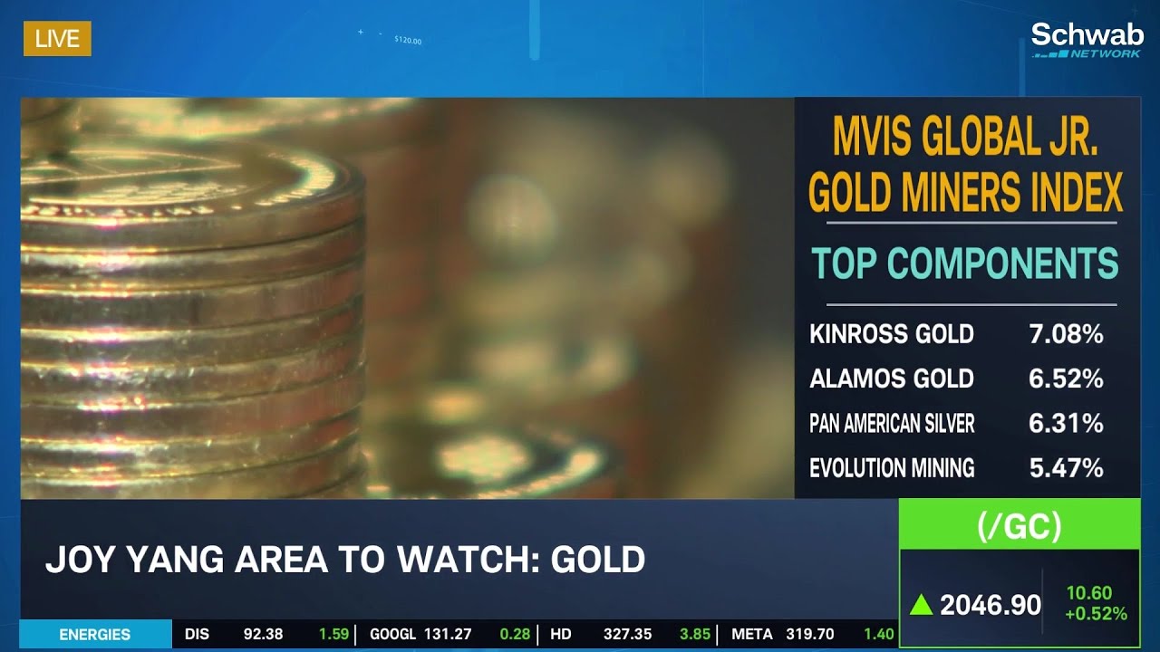 Gold, Defense, Energy: Convergence Across Markets & Sentiment