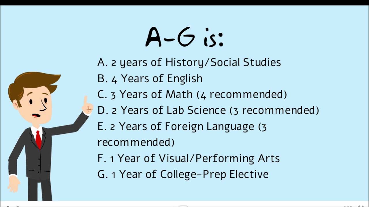 A-G Requirements Video