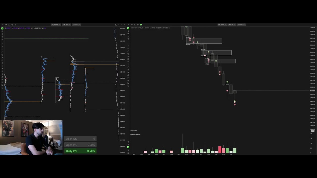 Live Trading NQ - (Deepcharts)