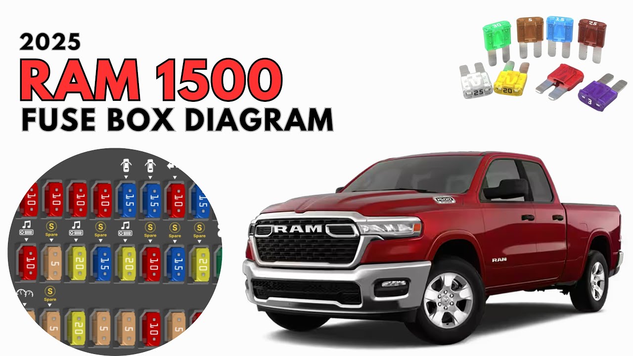 Схема и расположение блока предохранителей RAM 1500 2025 года. Руководство пользователя
