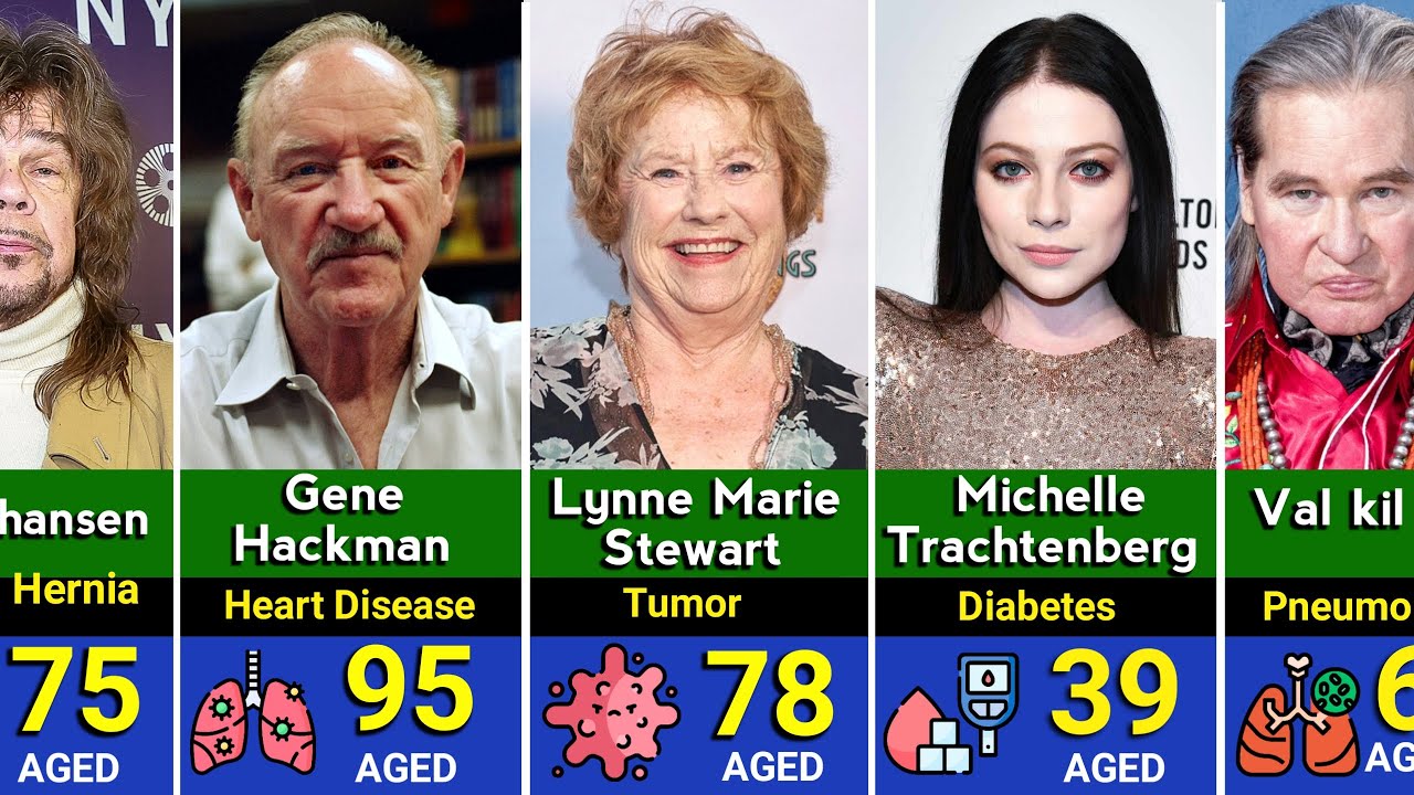Celebrities Who Died In 2025