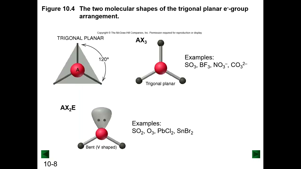 34. Molecular Shapes, Concepts, part 2