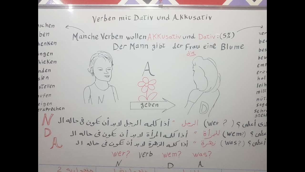 حل مشكلة الأفعال  التي  تتطلب  مفعولين  في اللغة  الألمانية Verben mit Dativ  und Akkusativ