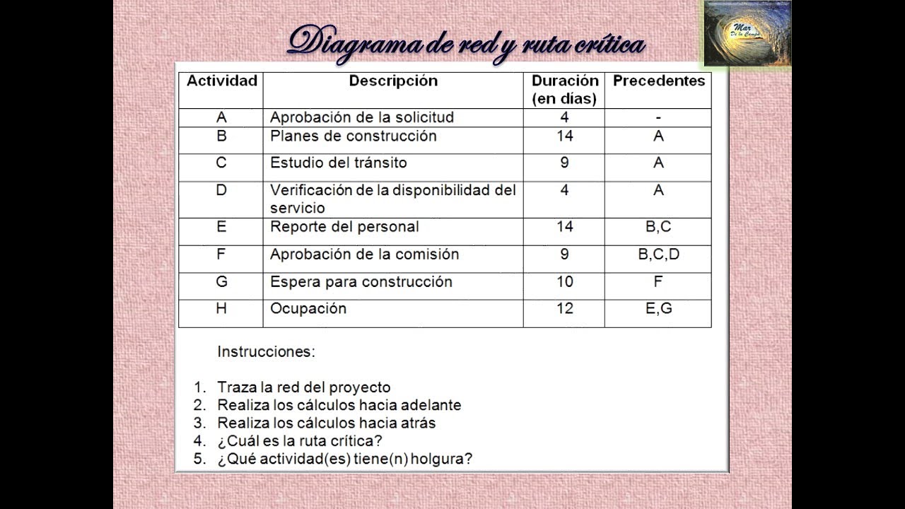 Diagrama de red y ruta crítica
