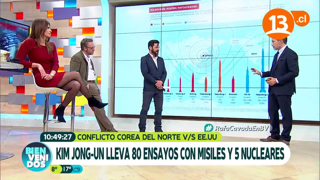 ¿Qué pasa si ocurre una guerra nuclear? | Bienvenidos