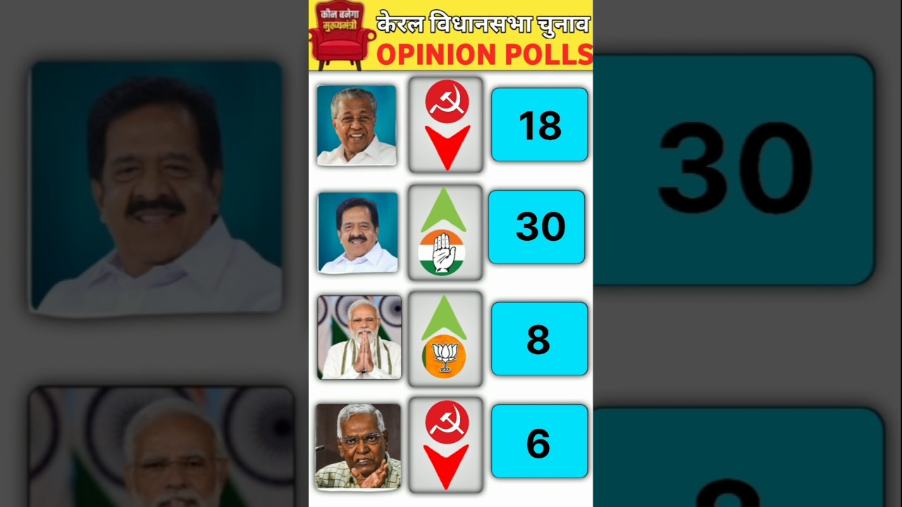 😱🚨😱LDF VS UDF VS NDA केरल assembly elections results 2026 first oppinepol 😱? #keralaelection #viral