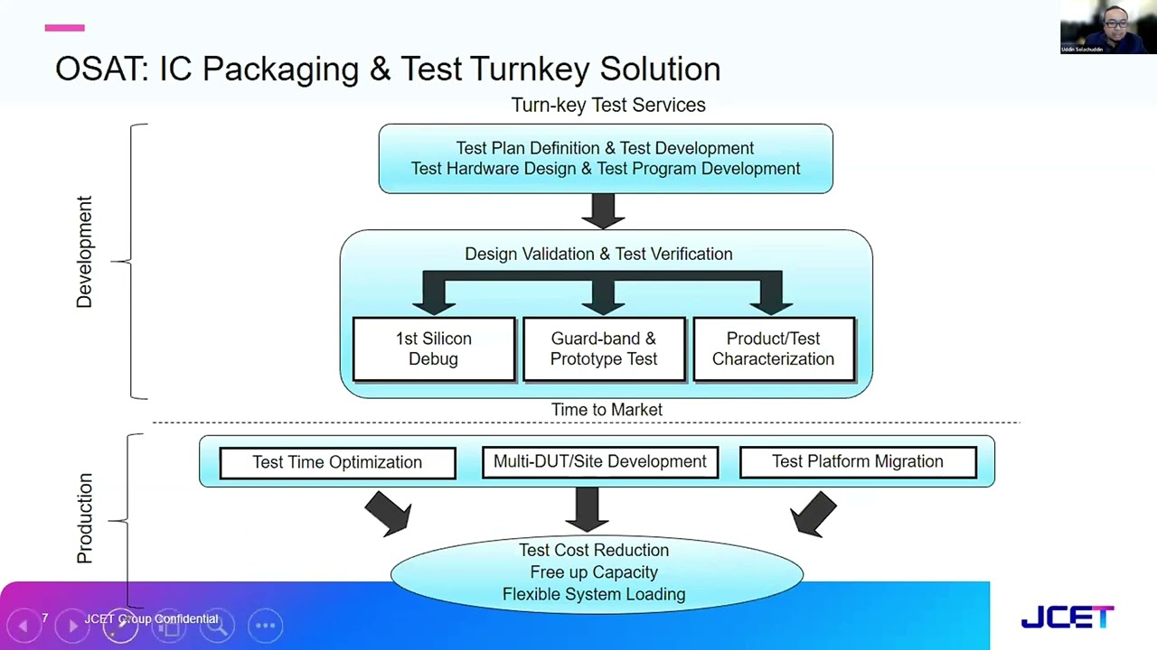Not Just Chips: 3D IC Test Strategy