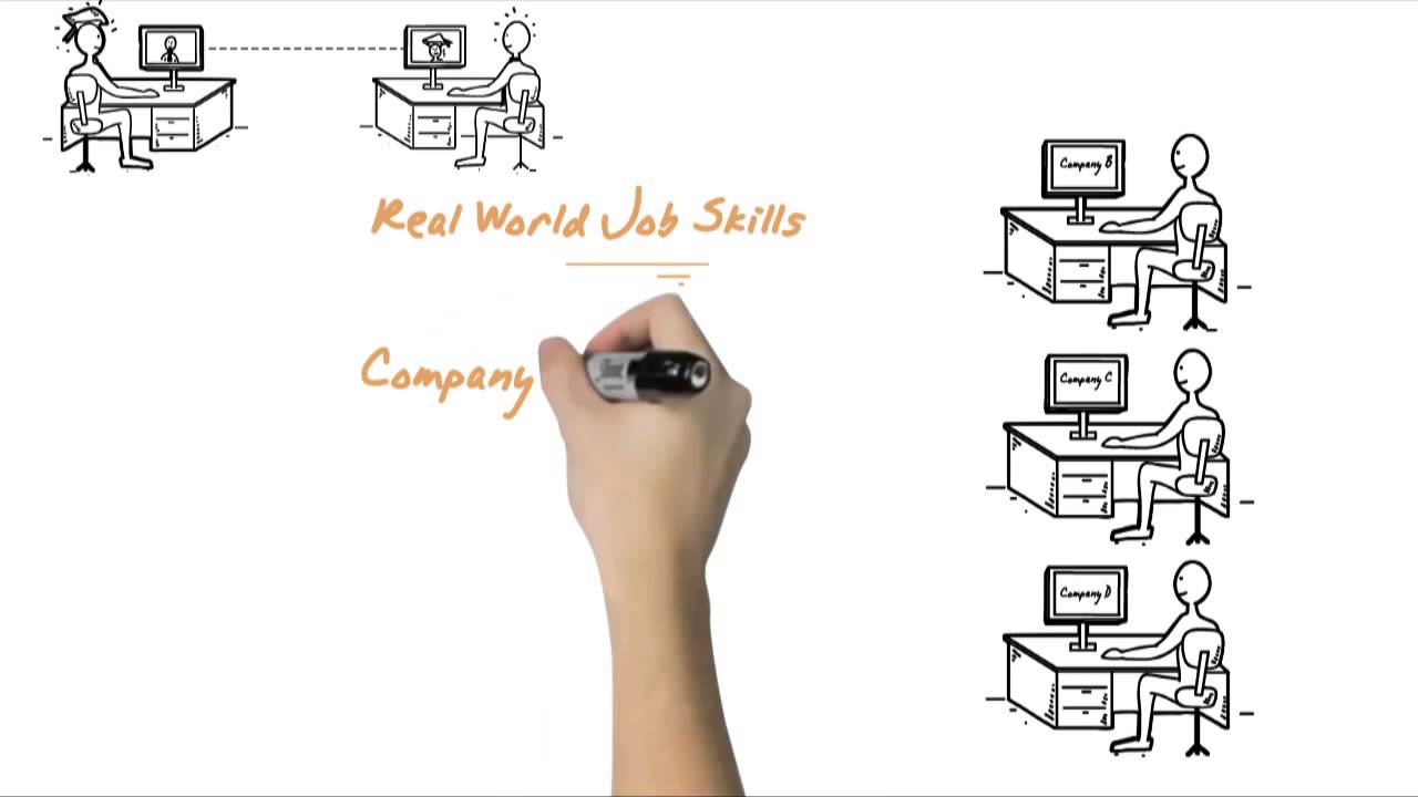 Mentorea Sketch Whiteboard