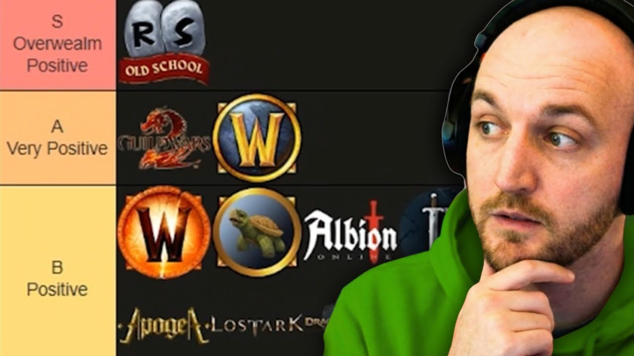 Sardaco Reacts to MMO Tier List 2026