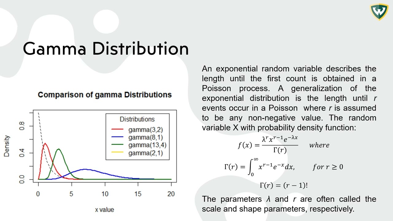 2.9.4.  Gamma Distribution
