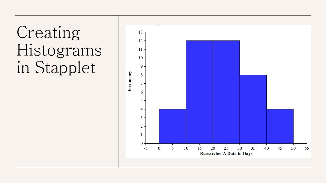 Creating Histograms in Stapplet