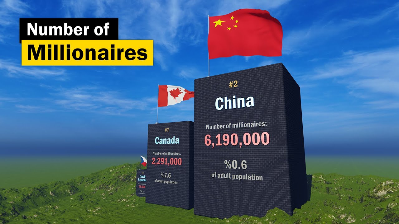 Millionaires by Country 2023