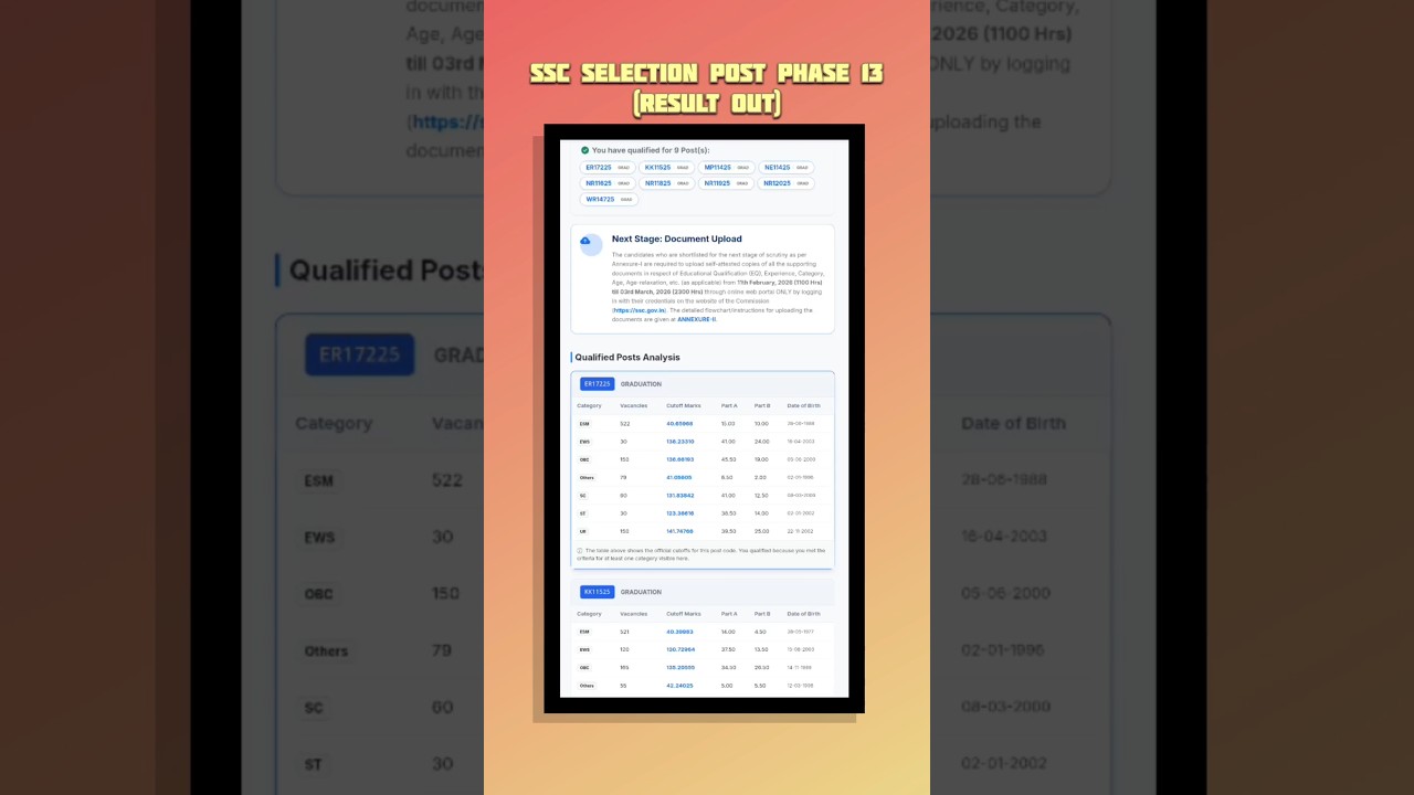 SSC Selection Post Phase 13 Result Out ✅ #ssc