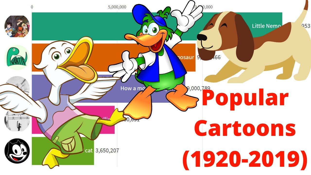 MOST POPULAR CARTOONS (1920 - 2019) - Racing Bar Graph