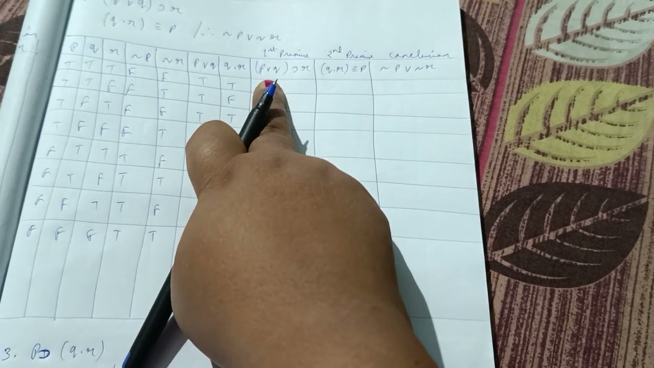 Proving validity and invalidity of an argument with truth table method part 2
