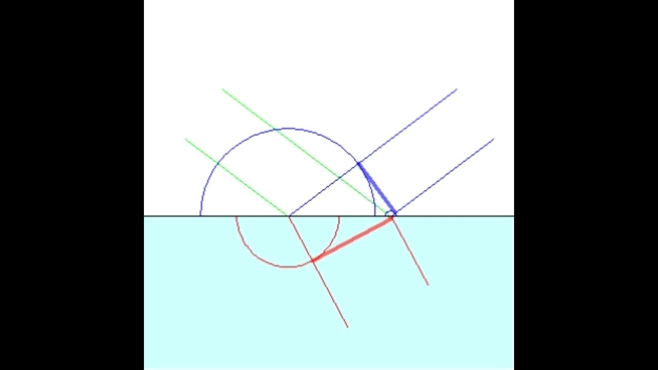 Huygen's principle | reflection |