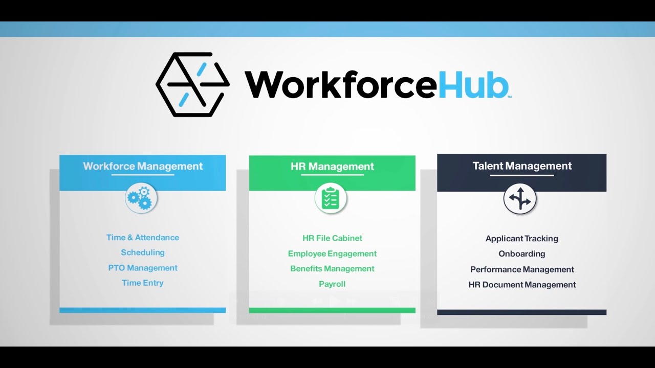 Video for PE tech-enabled services-software business