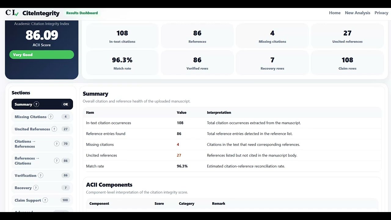 CiteIntegrity Demo: Check Citations, Verify References and Generate Citation Integrity Reports