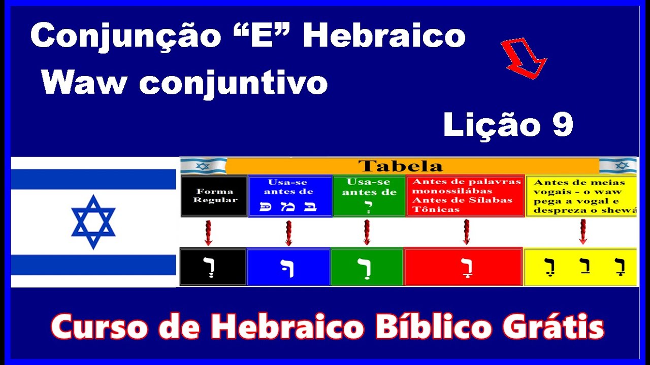 Conjunção “E” Hebraico – Waw conjuntivo