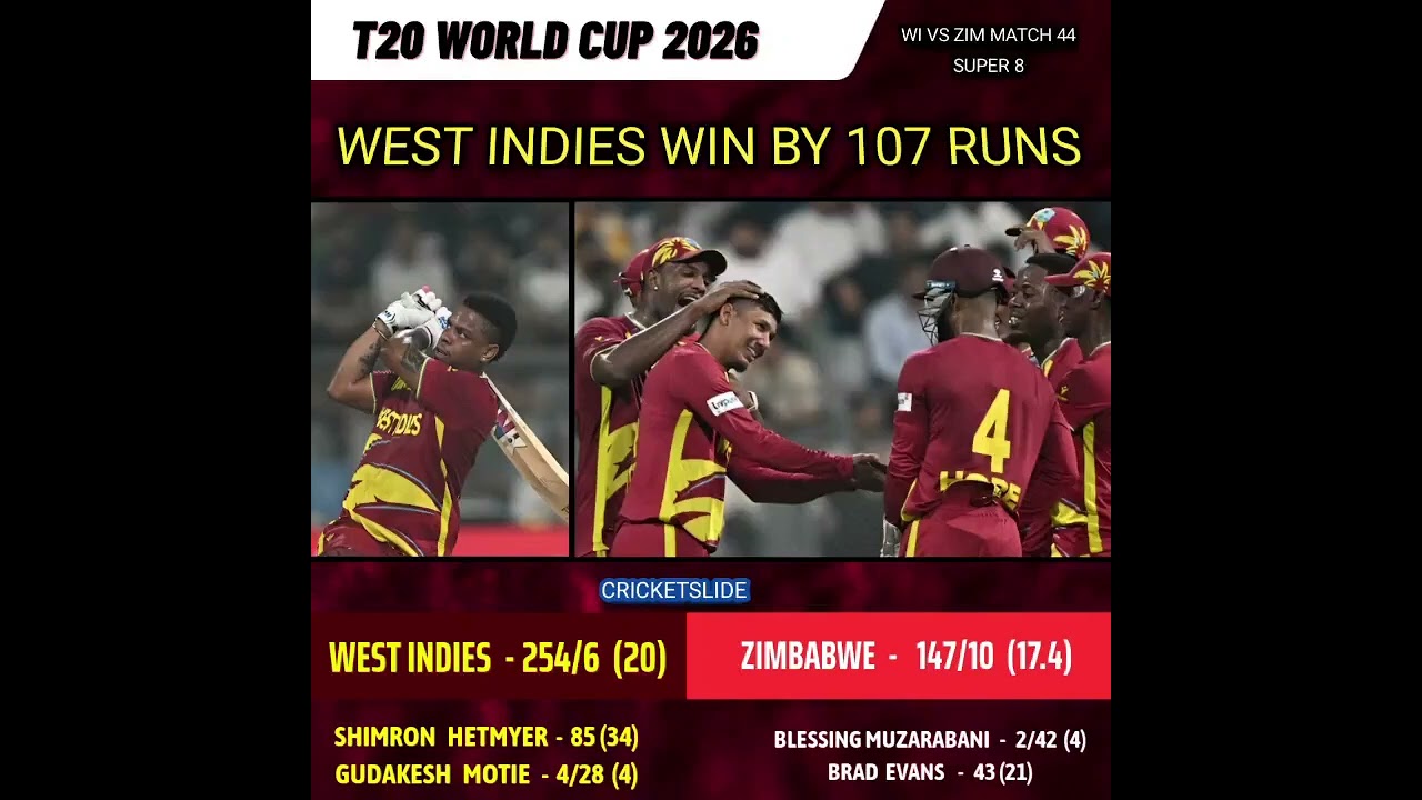 T20 World Cup 2026  WI VS ZIM  : West Indies Massive Win 107 Runs Against Zimbabwe in Super 8