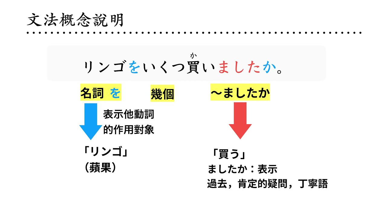 日文N5文法：「をください・をお願いします」與基本量詞