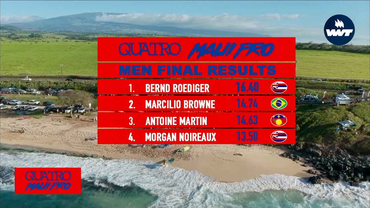 Men's Final 2026 Quatro Maui Pro