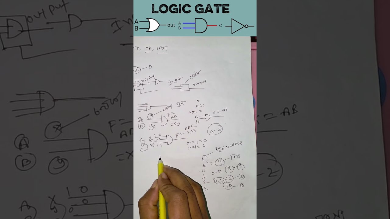 এক ভিডিওতেই Logic Gate শেষ! 🔥Circuit &rarr; Function &rarr; Truth Table | HSC ICT