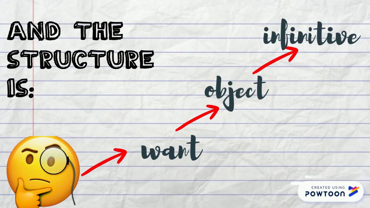 Infinitive Complements - ANY4