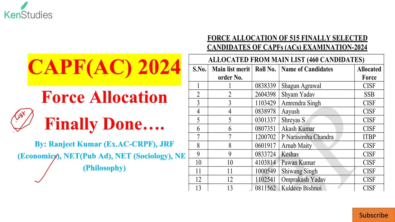 CAPF(AC) 2024 : Force Allocation was done.....Congratulation all..
