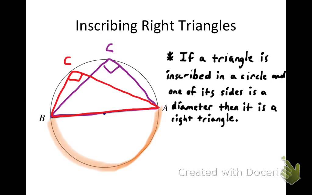 Insribed Angles and Polygons