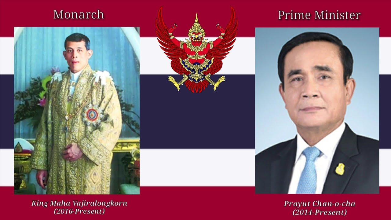 Sansoen Phra Barami, Phleng chāt Thai : Monarch's and Prime Minister's of Kingdom of Thailand -2020