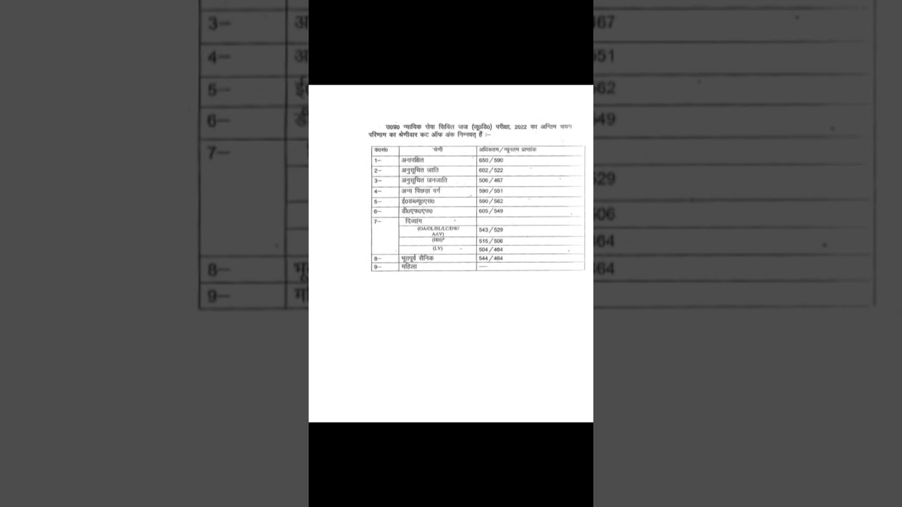 UP PCSJ 2022 Final Cut Off #uppcsj2022 #uppcsj #upjudiciary #job #exam #lawstudies #law #lawyer