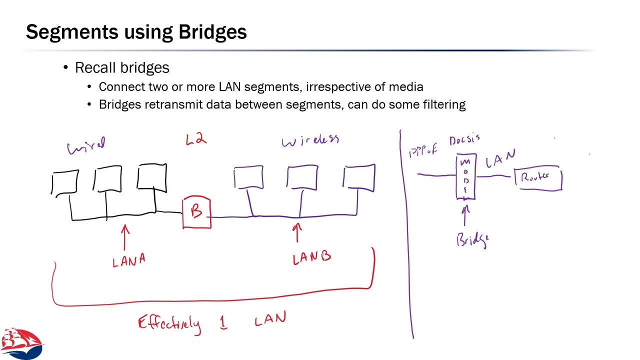 Networks 4.4: Subnets