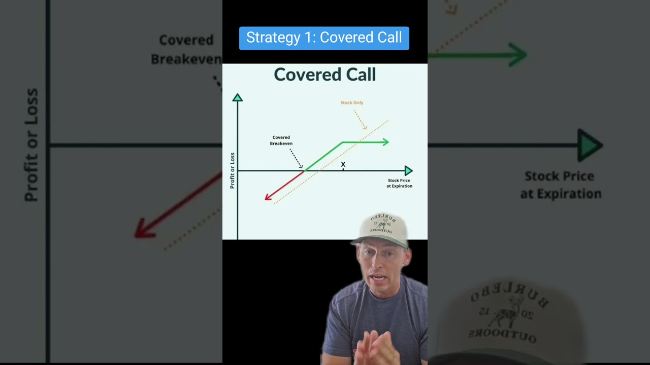 Stock Market Crash: 3 Strategies to Save Money! 📉😪💰