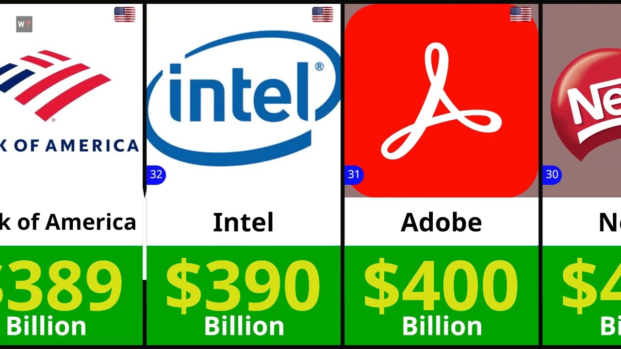 The 50 Richest Companies in 2025