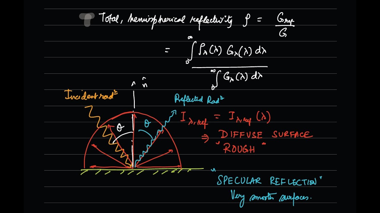 Lecture 12: Absorptivity, reflectivity, transmissivity, Kirchhoff's law, Gray surface