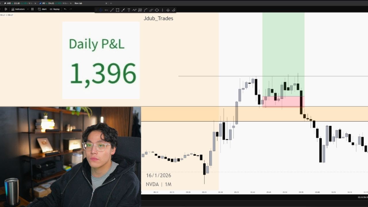 How I Made $1400 Day Trading (BASICALLY BREAKEVEN)